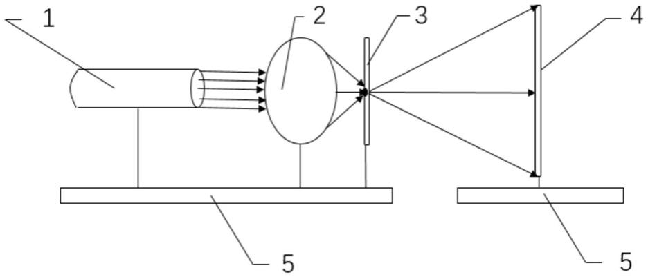 利用光学方法测量物体位移及变形的系统与流程