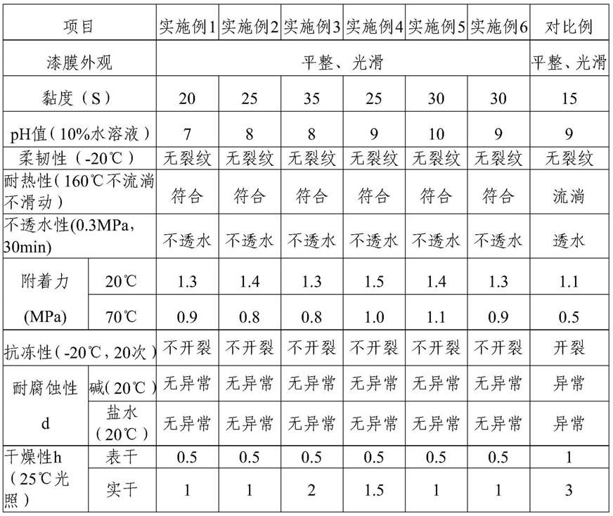 一种桥面混凝土用单组份二阶反应水性环氧封闭乳液的制作方法