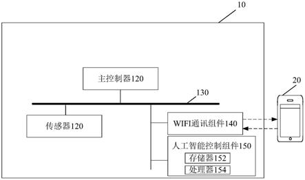 一种智能空调器及控制系统的制作方法