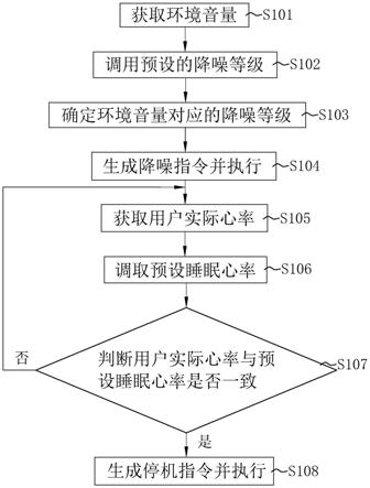 一种耳机降噪方法、系统、装置及存储介质与流程