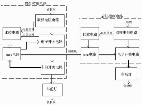 共地模式灯控结构与转接器、控制器、电动车的制作方法