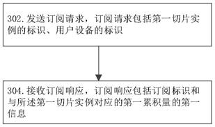 一种累积量的订阅方法与流程