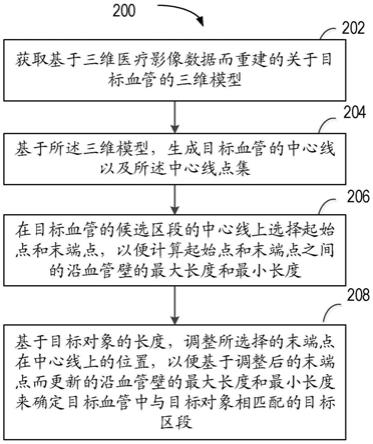 用于确定血管中的目标区段的方法、设备和介质与流程