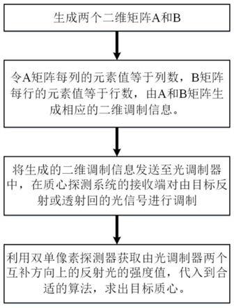 一种互补单像素质心探测系统及方法