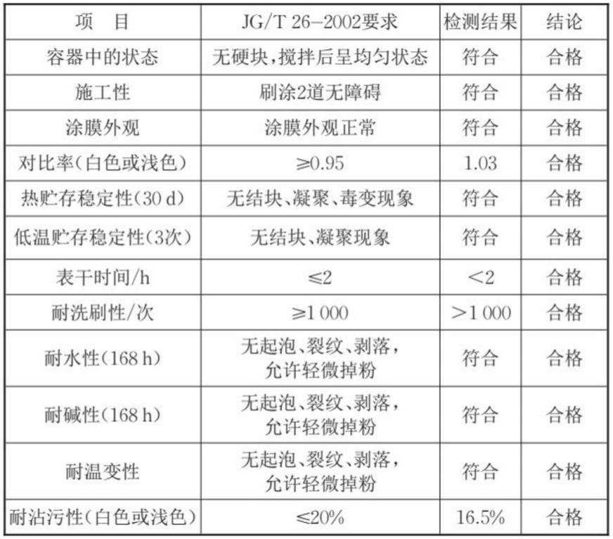 一种水性无机耐高温涂料及其生产工艺的制作方法