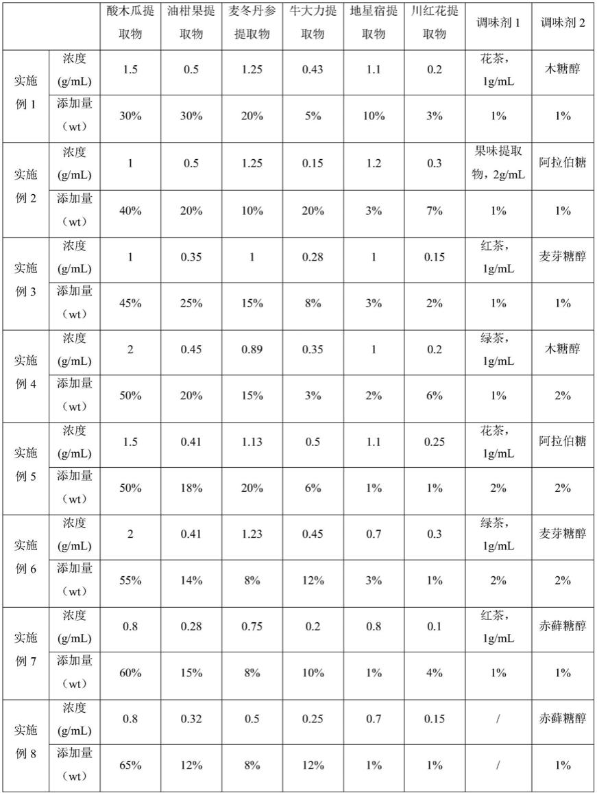 一种酸木瓜饮品及其制备方法与流程