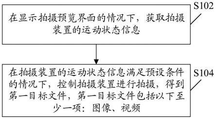 拍摄方法、装置和电子设备与流程