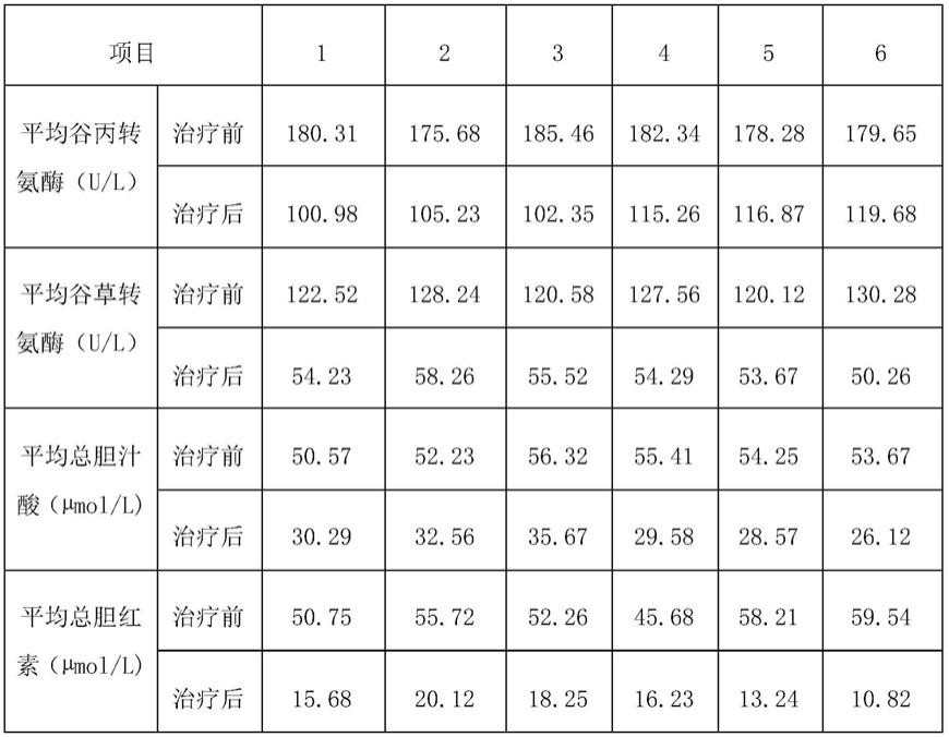 一种治疗妊娠期肝内胆汁淤积症的中药组合物及其制备方法与流程