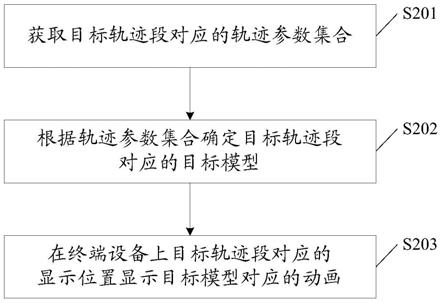 一种动画显示方法、装置及设备与流程