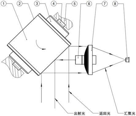 一种倾斜柱体棱镜扫描装置的制作方法