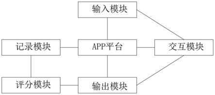 一种高效租赁婚车的系统及其租赁方法与流程