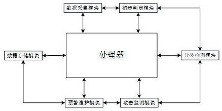 一种数据中心网络故障节点诊断方法及系统与流程