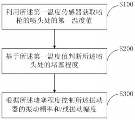 喷雾塔节能控制方法、装置、终端设备和可读存储介质与流程