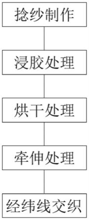 一种新型皮膜布制造方法与流程