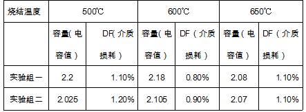 一种用于电子元件的导电膏的制作方法