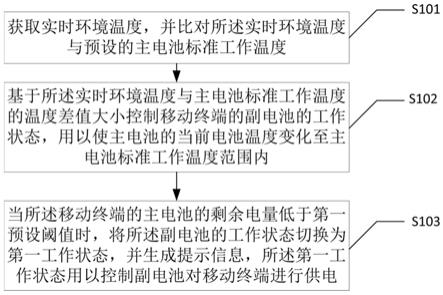 一种不同温度环境下的移动终端电池供电方法及装置