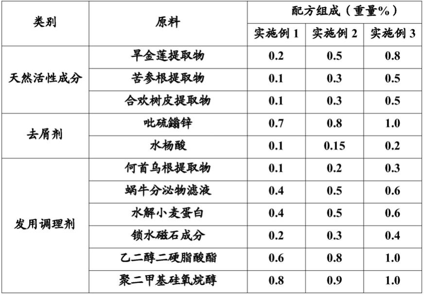 一种去屑止痒洗发水及其制备方法与流程