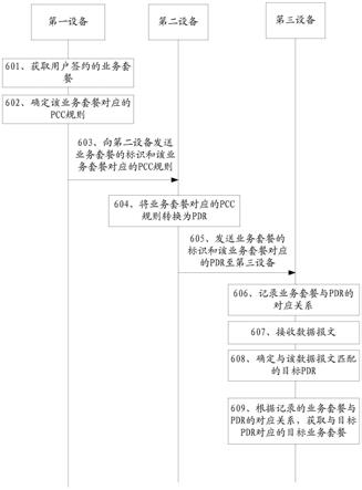 一种通信方法及装置与流程