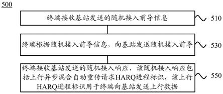 一种随机接入的通信方法、终端和基站与流程