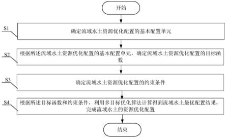 流域水土的资源优化配置方法、系统、电子设备及存储介质与流程