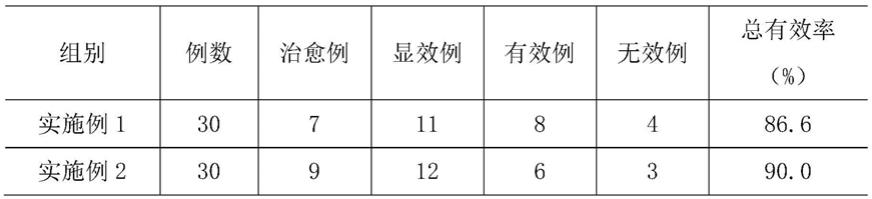 具有健脾养胃及补钙功能的组合物、食品及其制备方法与流程