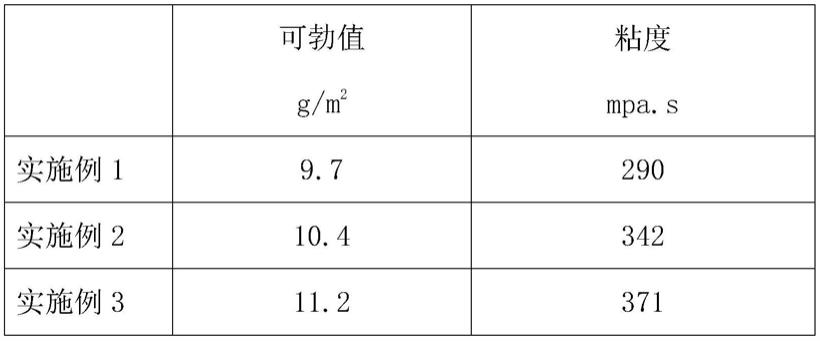 一种纸基诱虫板阻隔层的制备方法与流程