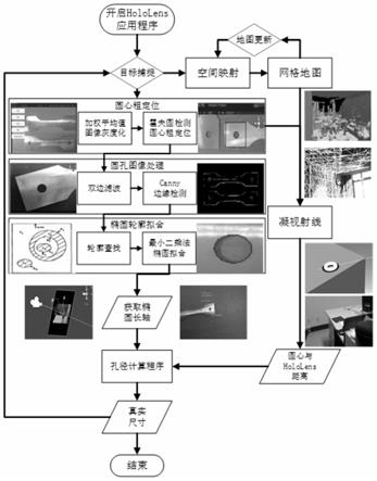 一种视觉的平面孔测量方法