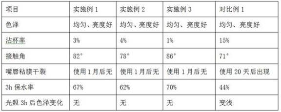 一种可食性枸杞口红及其制作方法