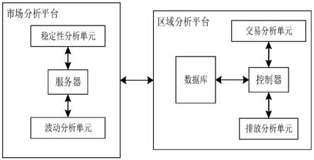 基于虚拟电厂平台的分布式碳交易价格调节系统的制作方法