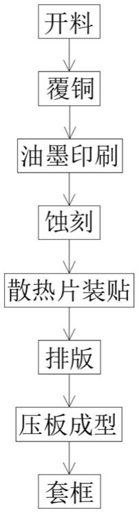 一种高散热性多层PCB线路板的制备工艺的制作方法