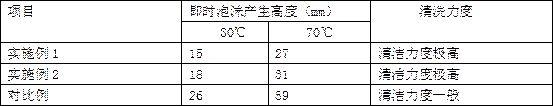 一种用于汽车清洗的蜡水氧化工艺的制作方法