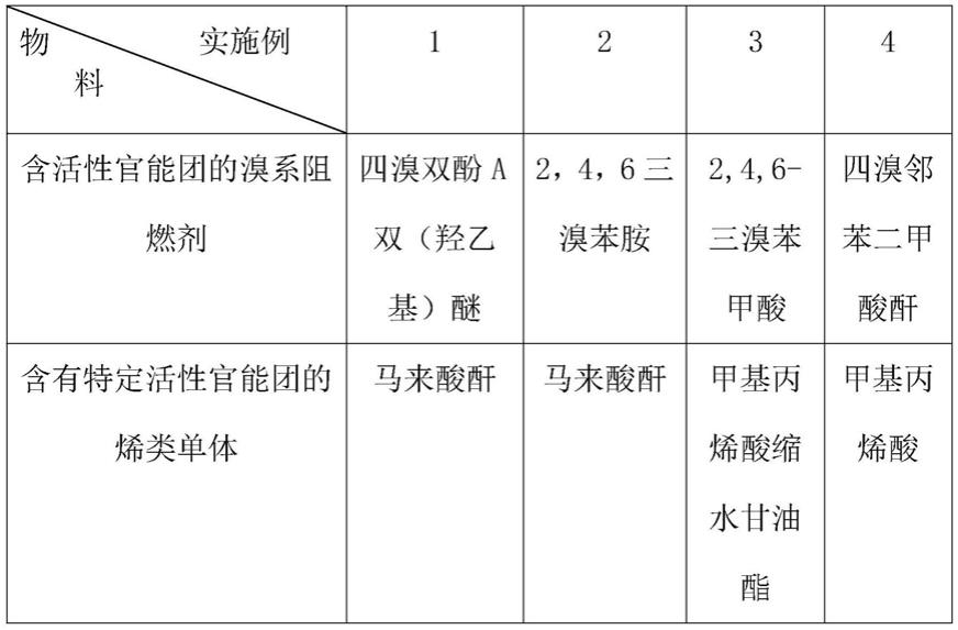 一种应用含有活性官能团的溴系阻燃剂的高效阻燃聚苯乙烯的制备方法与流程