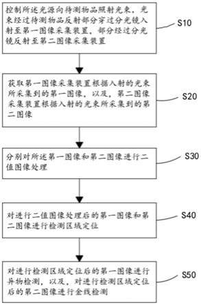 一种检测方法、装置以及光学检测设备与流程