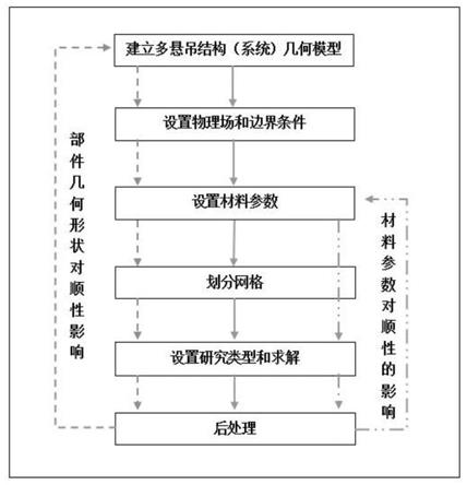 微型扬声器多悬吊结构顺性的数值仿真分析方法与流程