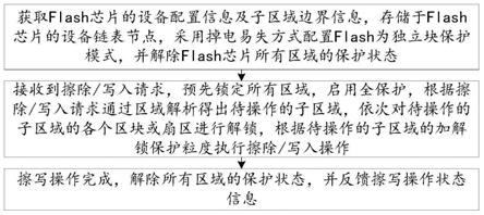 基于NORFlash芯片的擦写掉电数据保护方法及系统与流程