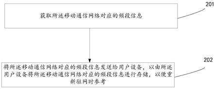 通信方法、设备及系统与流程