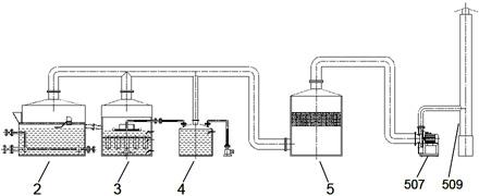乳化液油水分离与废气净化的一体化处理方法与流程