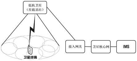 一种低轨卫星移动通信系统的双连接通信方法与流程