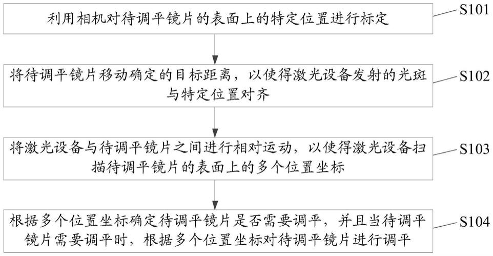 一种镜片调平装置的制作方法