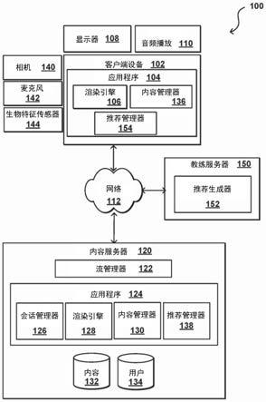 使用一个或更多个神经网络的推荐生成的制作方法