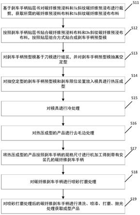 一种制备碳纤维刹车手柄的方法与流程