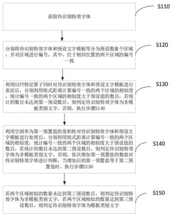 一种特效字体识别方法及装置与流程