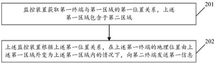 一种监控方法及相关产品与流程