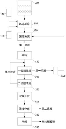 氟化锂母液的处理系统的制作方法