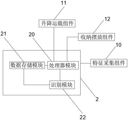 具有特征识别并自动分类摆放的智能鞋柜结构的制作方法