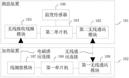 无线供电测温的加热系统的制作方法