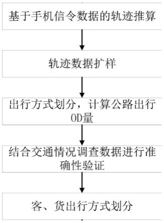 城际公路客货车出行方式总人数及时间分布的计算方法与流程