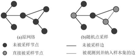 一种基于节点邻域的聚类系数的分层随机游走抽样方法