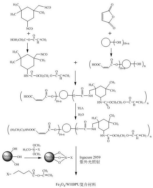 一种可紫外光固化的纳米四氧化三铁复合超支化水性聚氨酯的合成方法