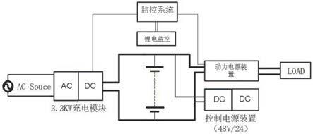 一种核电厂直流电动阀试验的便携式直流锂电池电源的制作方法